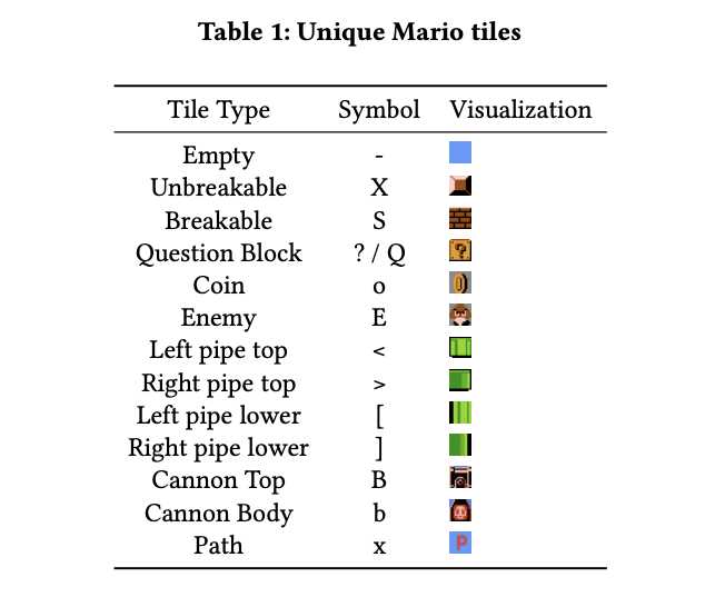 Mario Tiles and their text encodings